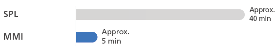 Nexis GC-2060