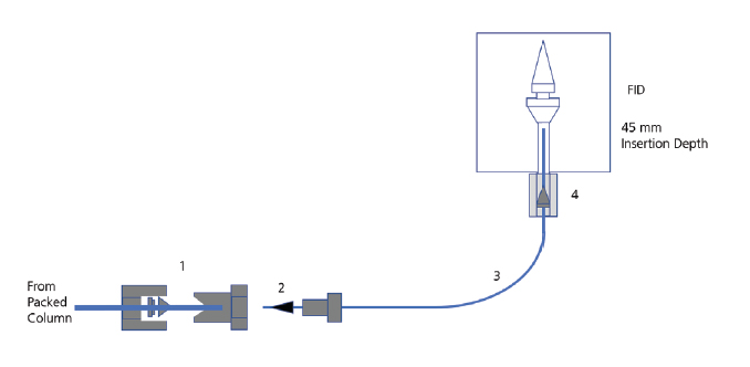 Methanizer Adapter