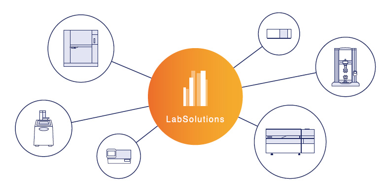 Integrated Management of Data from a Variety of Analytical Instruments