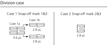 Method of use