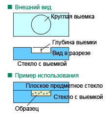 Particle Size Distribution of 2 Types of Can Coffees with Different Storage Conditions