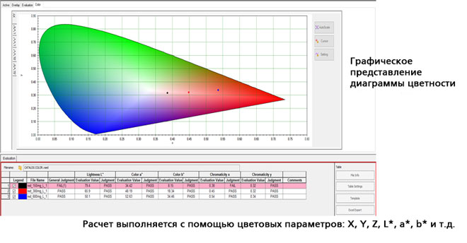 ПО для измерения цветности