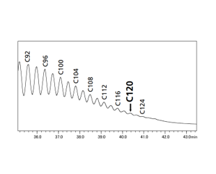 Distillation Gas Chromatograph System