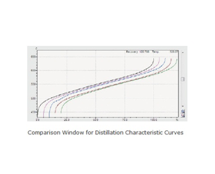 Distillation Gas Chromatograph System