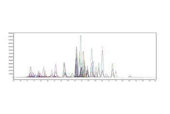 Capable of Simultaneous Analysis of 144 Compounds in Less than 20 Minutes