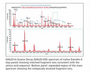 MALDI-8020