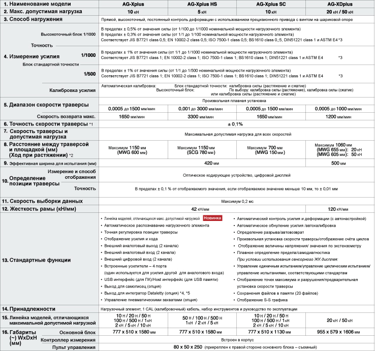 AG-Xplus Specification