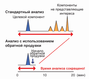 Система обратной продувки