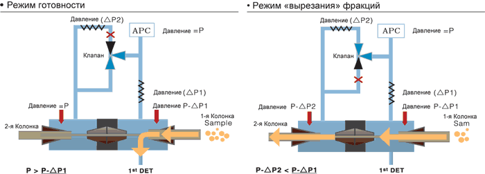 Изображение №3 - ГХ/ГХМС система Shimadzu MDGC-2010 - Лабреактив