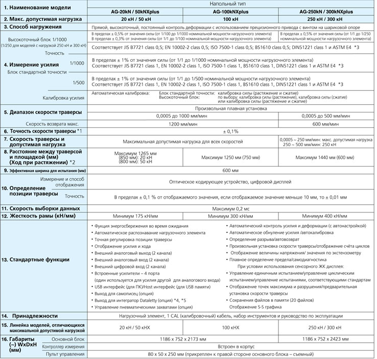 AG-Xplus Specification