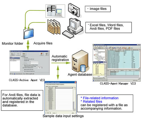Required information compressed into one file and saved