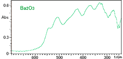 Example of Measurement in Far Infrared Region