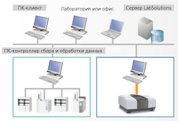 Сетевые возможности программного обеспечения LabSolutions